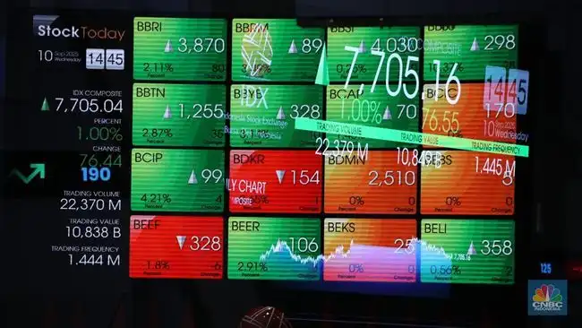 IHSG Fluktuatif Pasca-Lebaran, Sektor Perbankan Jadi Penopang di Tengah Konsolidasi Pasar