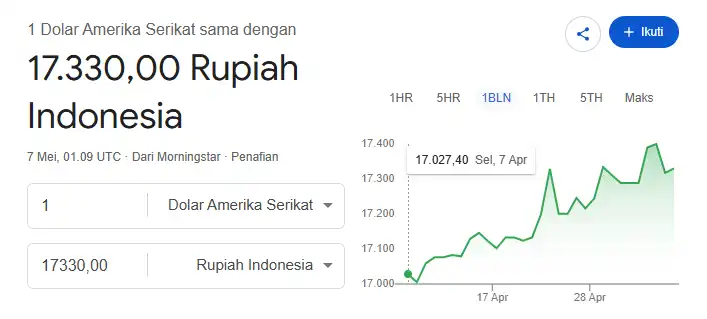 Rupiah Mulai 'Napas', Presiden Prabowo Gercep Restui 7 Jurus Maut Bank Indonesia