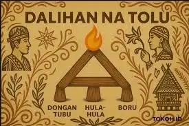 Dalihan Na Tolu Menjadi Fondasi Ketahanan Sosial Masyarakat Batak di Era Modern