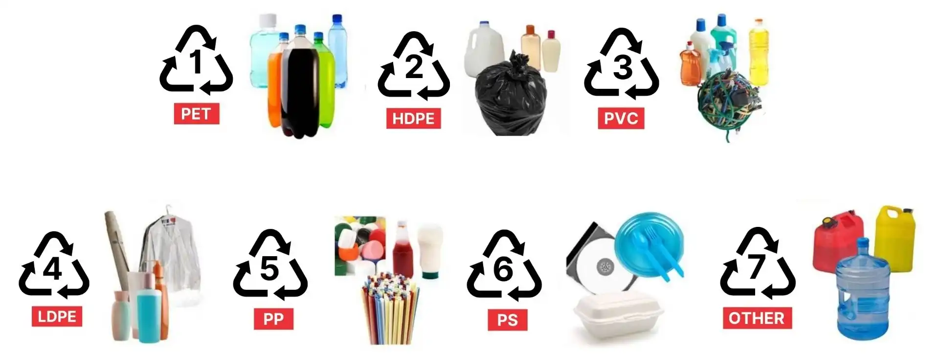 Jangan Asal Pakai! Ini Arti Angka 1 Sampai 7 di Bawah Botol Plastik Kamu