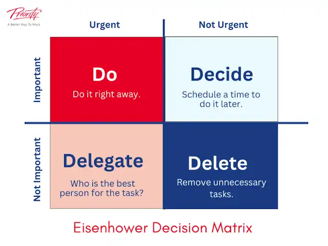 Stop Mengerjakan Semua Hal! Belajar Prioritas Lewat Matriks Eisenhower