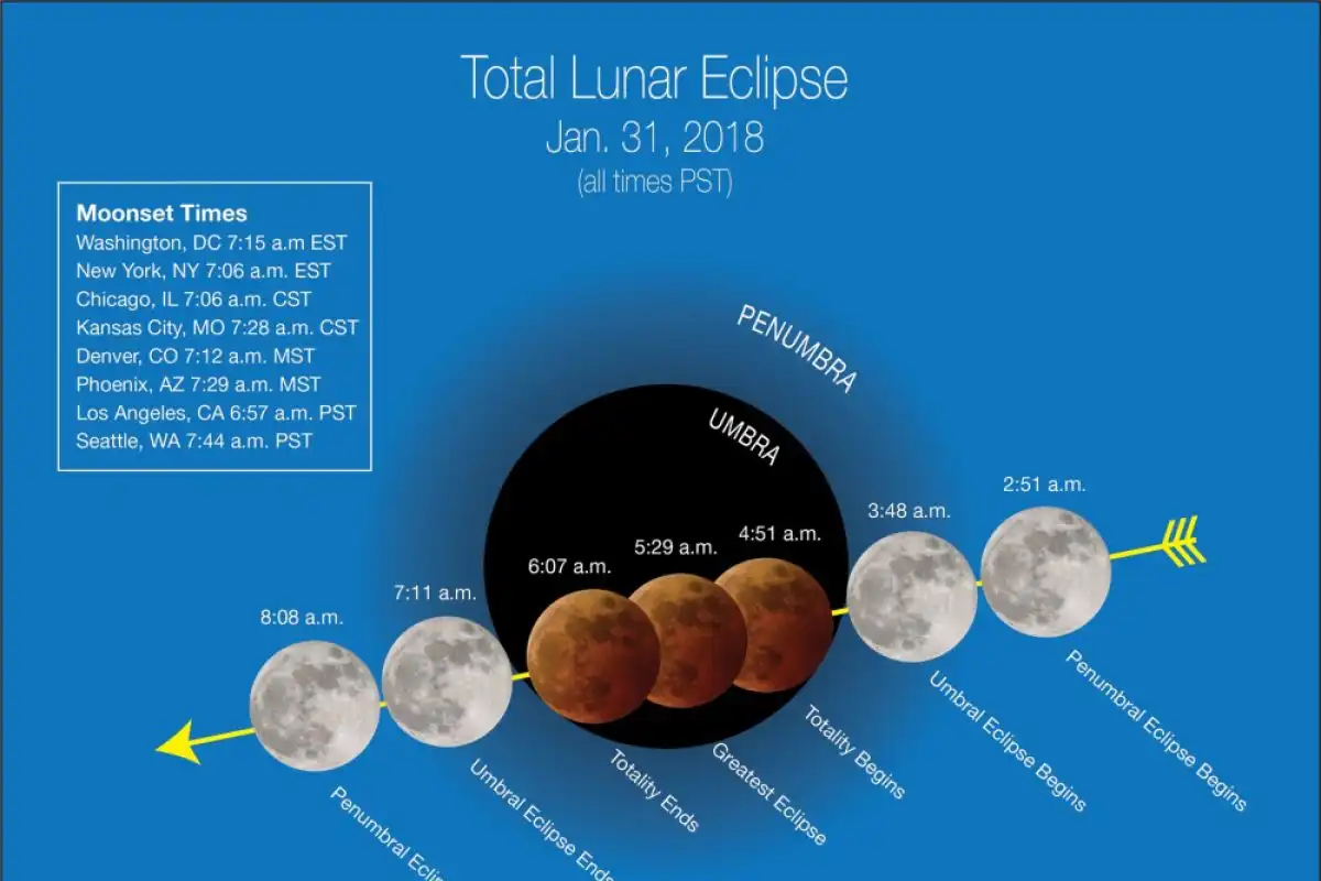 Sering Muncul di Kalender Astronomi, Kenali Perbedaan Super Moon dan Nama Unik Bulan Lainnya