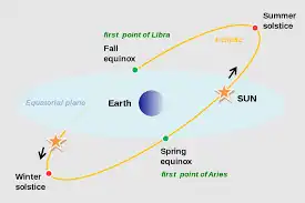 Fakta Solstis Juni: Penyebab Belahan Bumi Utara Alami Siang Terpanjang dalam Setahun