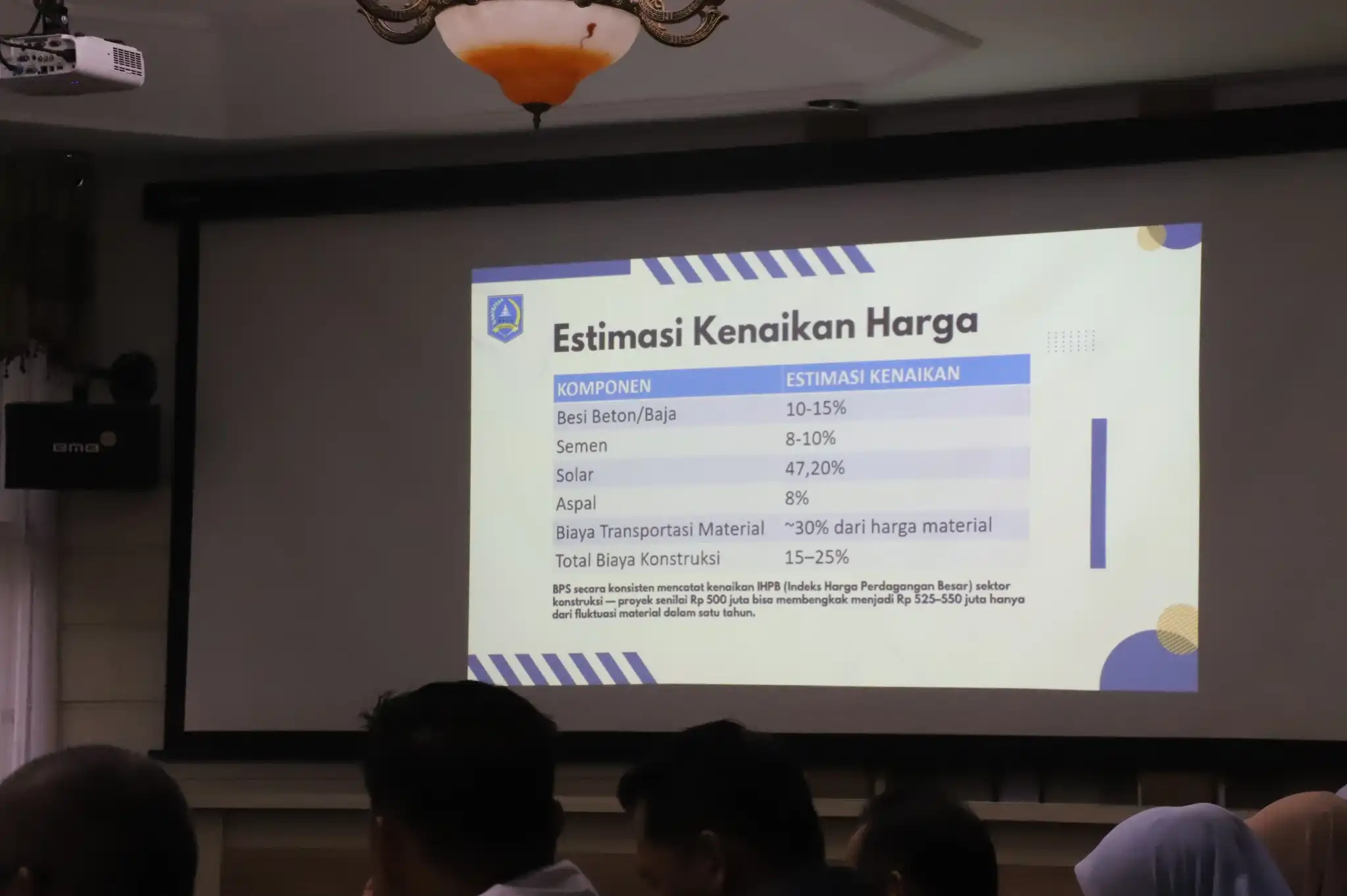 Gejolak Global Picu Kenaikan Biaya Proyek, Pemkab HSS Siapkan Penyesuaian Anggaran