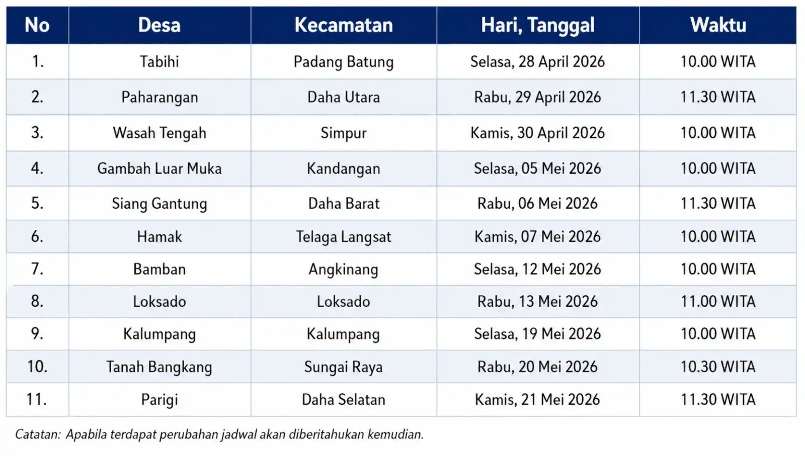 Catat Jadwalnya, Pasar Murah HSS Digelar di 11 Titik hingga Mei 2026!