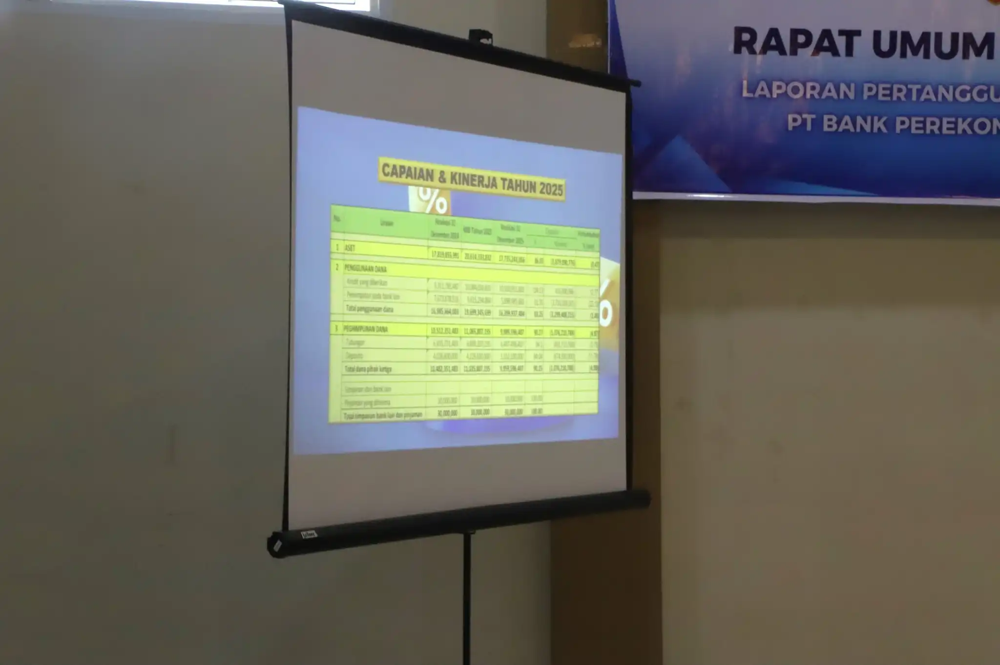 RUPS BPR HSS 2025: Laba Rp319 Juta, Pemda Dorong Inovasi dan Penguatan Ekonomi Lokal