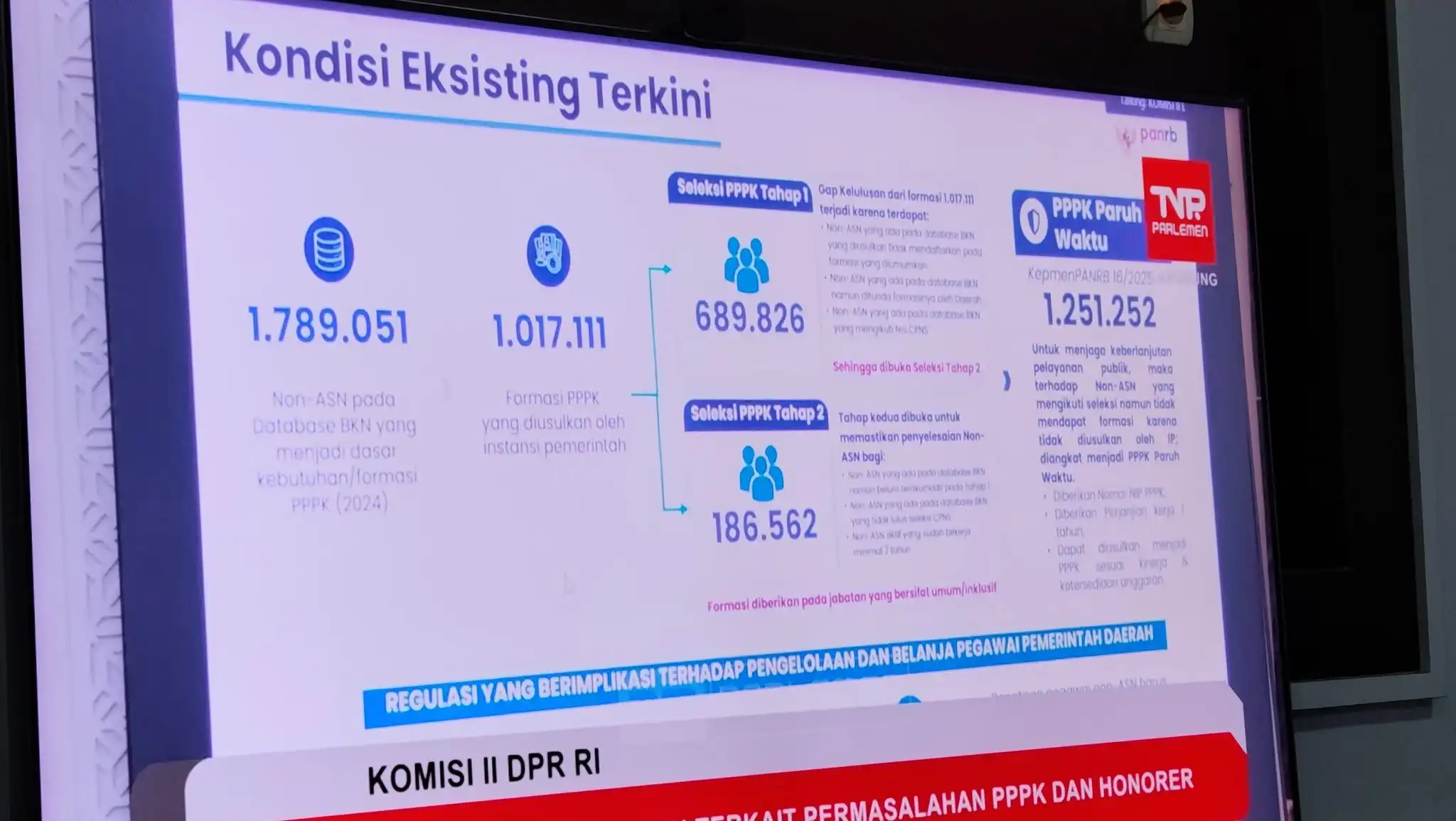 PPPK Tak Bisa Diberhentikan karena Alasan Anggaran, Ada Usulan Gaji Formasi Krusial Dibayar APBN