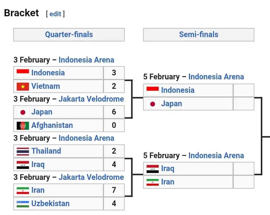 RESMI: Timnas Futsal Indonesia Satu-Satunya Tim ASEAN yang Lolos ke Semifinal AFC Futsal 2026