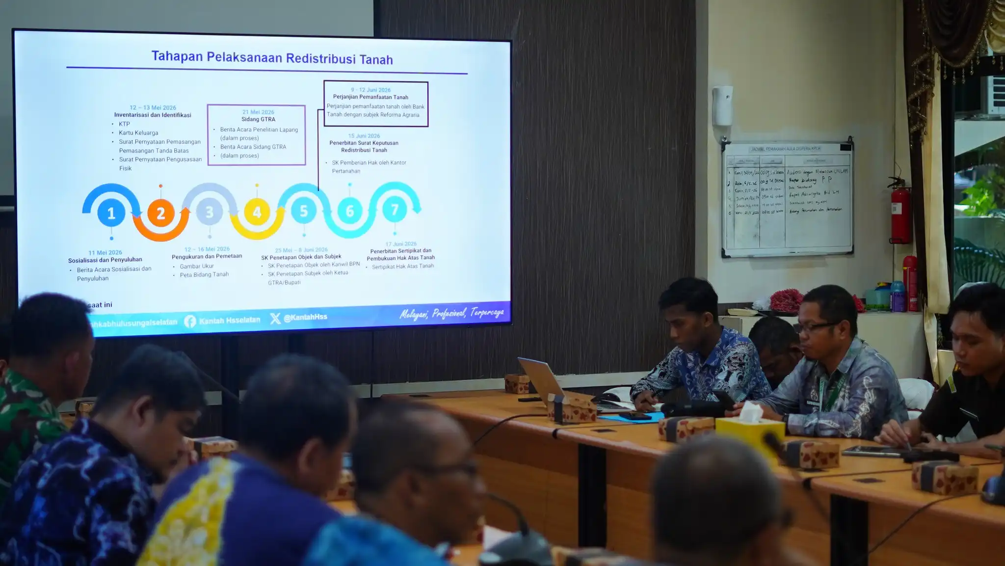Redistribusi Tanah 2026 di HSS Mulai Dibahas, Fokus ke Wilayah Daha