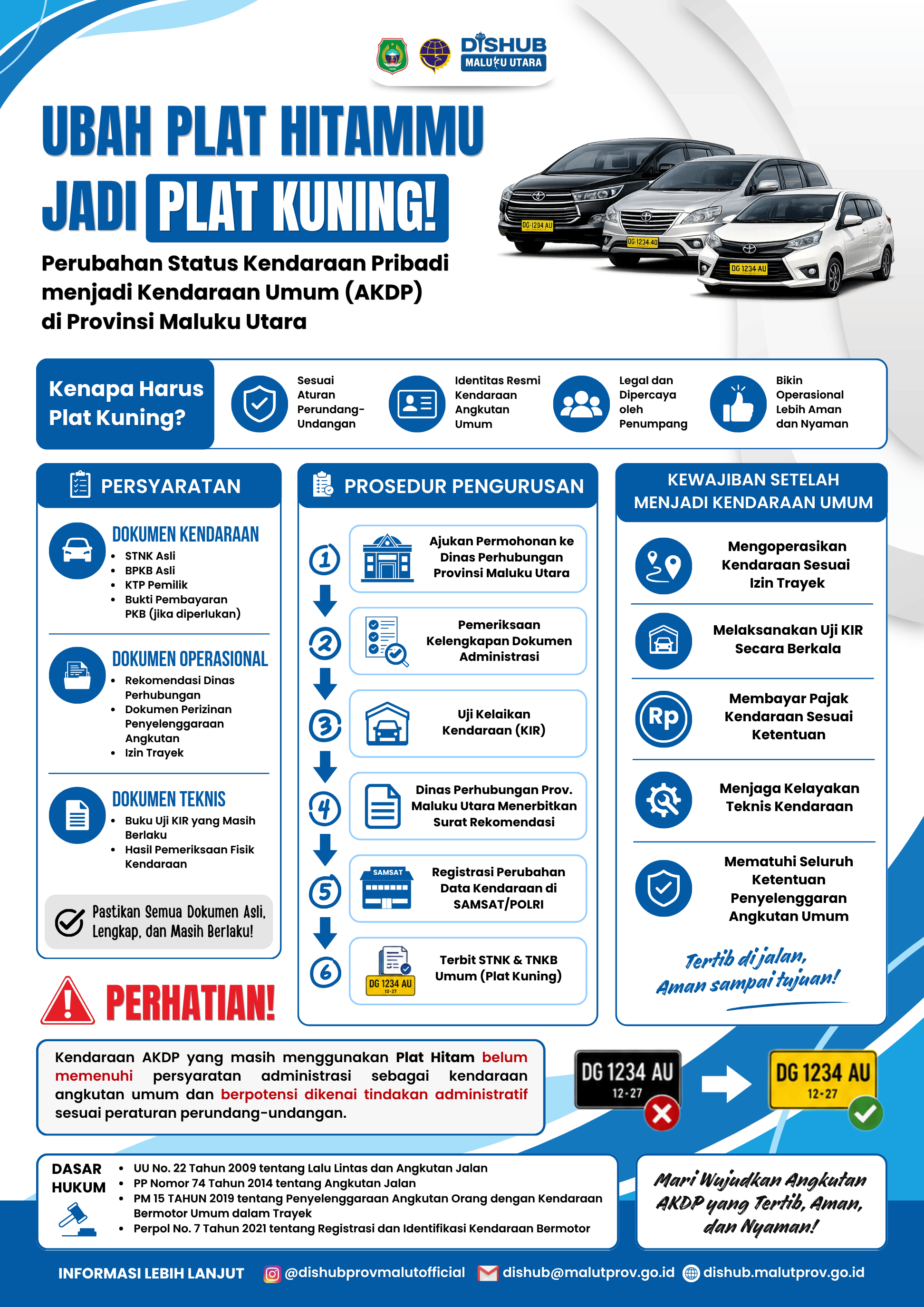 Berita Terbaru - Pemprov Maluku Utara